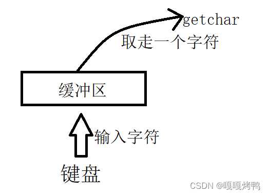 getchar函数详解看这一篇就够了-C语言（函数功能、使用、返回值）