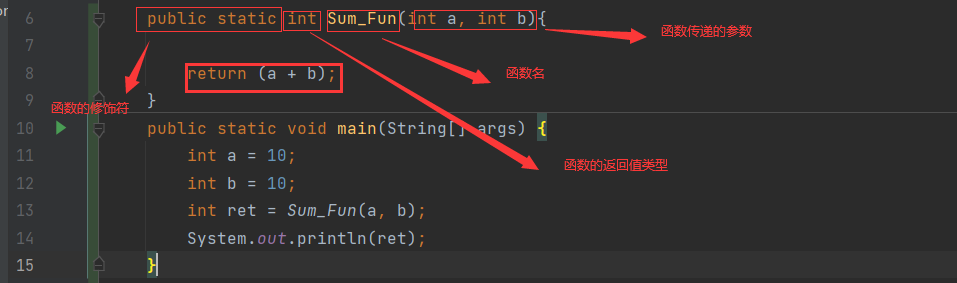 java方法的理解_正确认识自己的方法