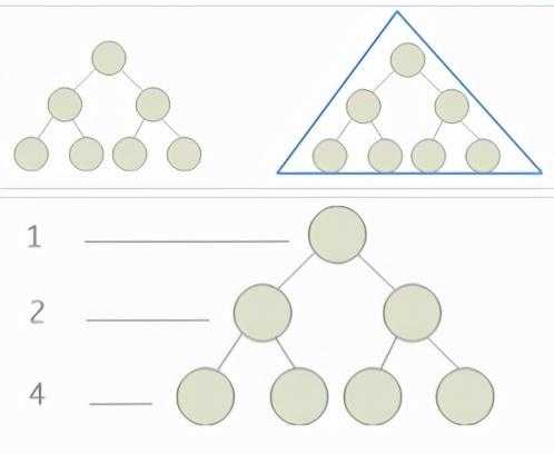 二叉树有哪几种遍历其规则是什么_哪些数据结构是二叉树