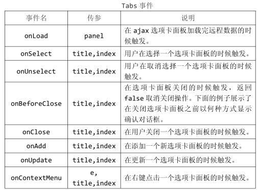 tabs选项卡组件_tab选项卡切换「建议收藏」