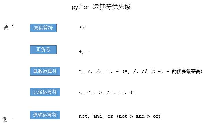 python常用运算符号_常用的运算符有哪些