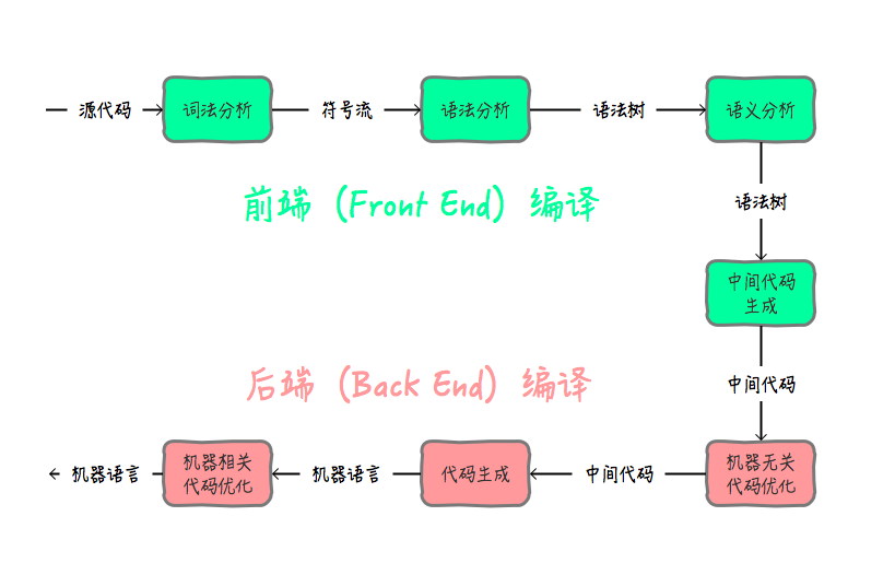 java编译反编译命令_java编译器手机版下载