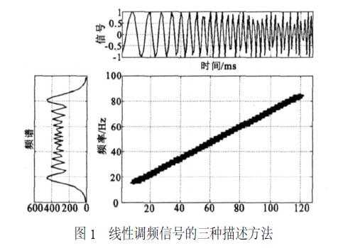 时频联合分析_频域分析和时域分析的区别