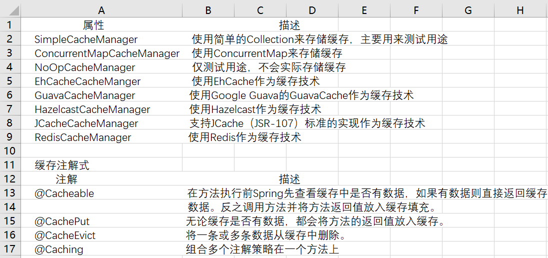 缓存cache的作用_什么是cache[通俗易懂]