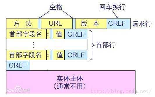 【网络通信 -- 直播】网络通信协议简介 -- RTSP「终于解决」