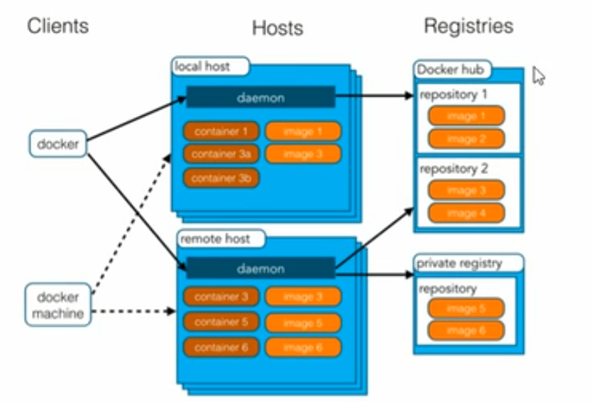 docker教程阮一峰_docker 菜鸟教程「建议收藏」