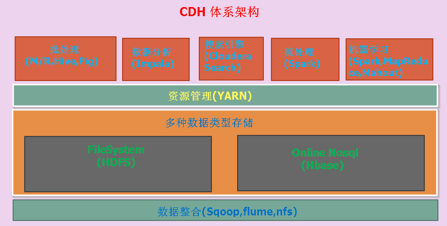 cdh集群最低配置要求_k8s集群安装