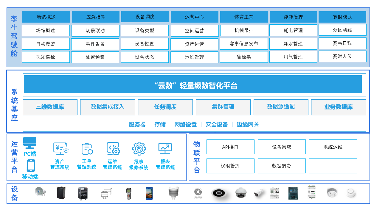 数字孪生智慧城市_基于数字孪生的智慧城市