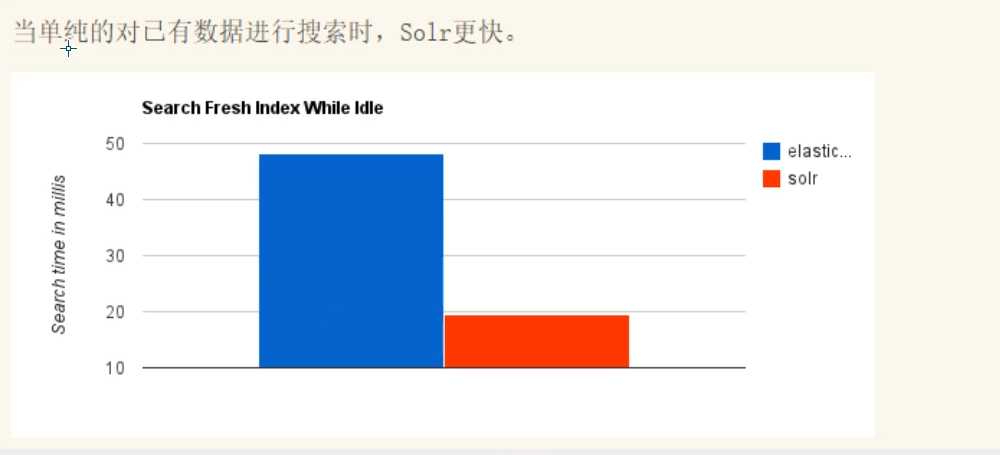 elasticsearch搜索引擎_elasticsearch的优缺点