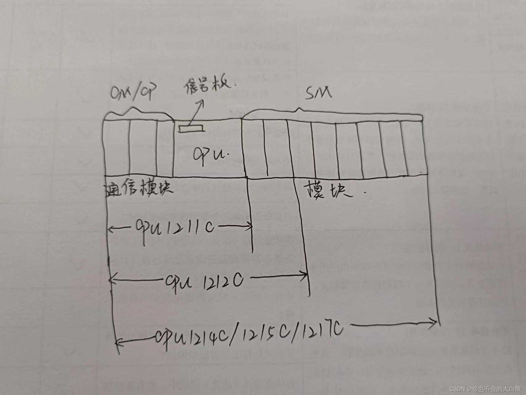 s7—1200_S71200 分哪些区