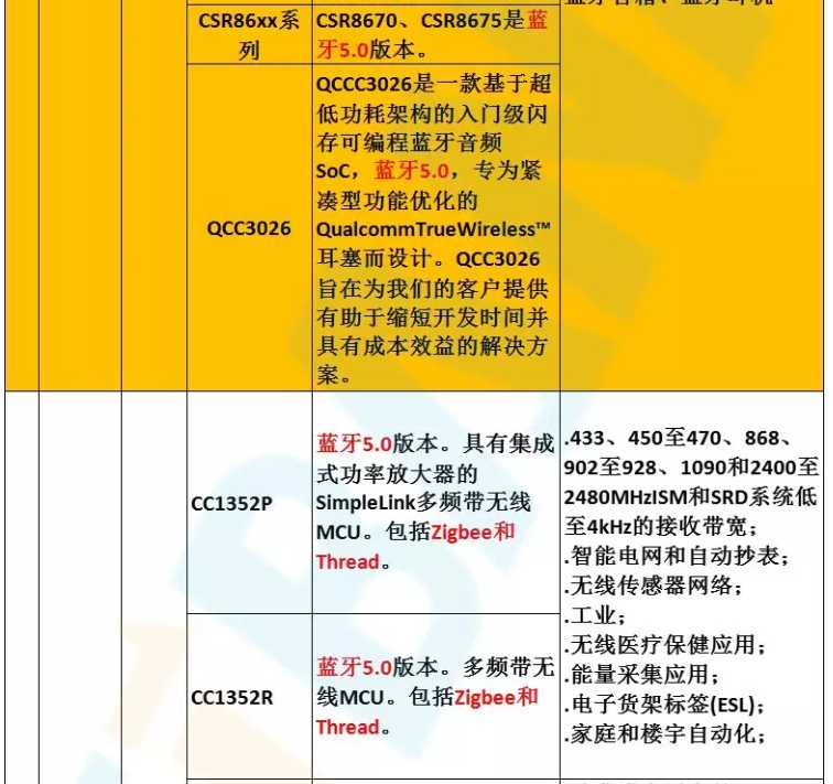 蓝牙低功耗5.0 芯片 选型_低功耗蓝牙