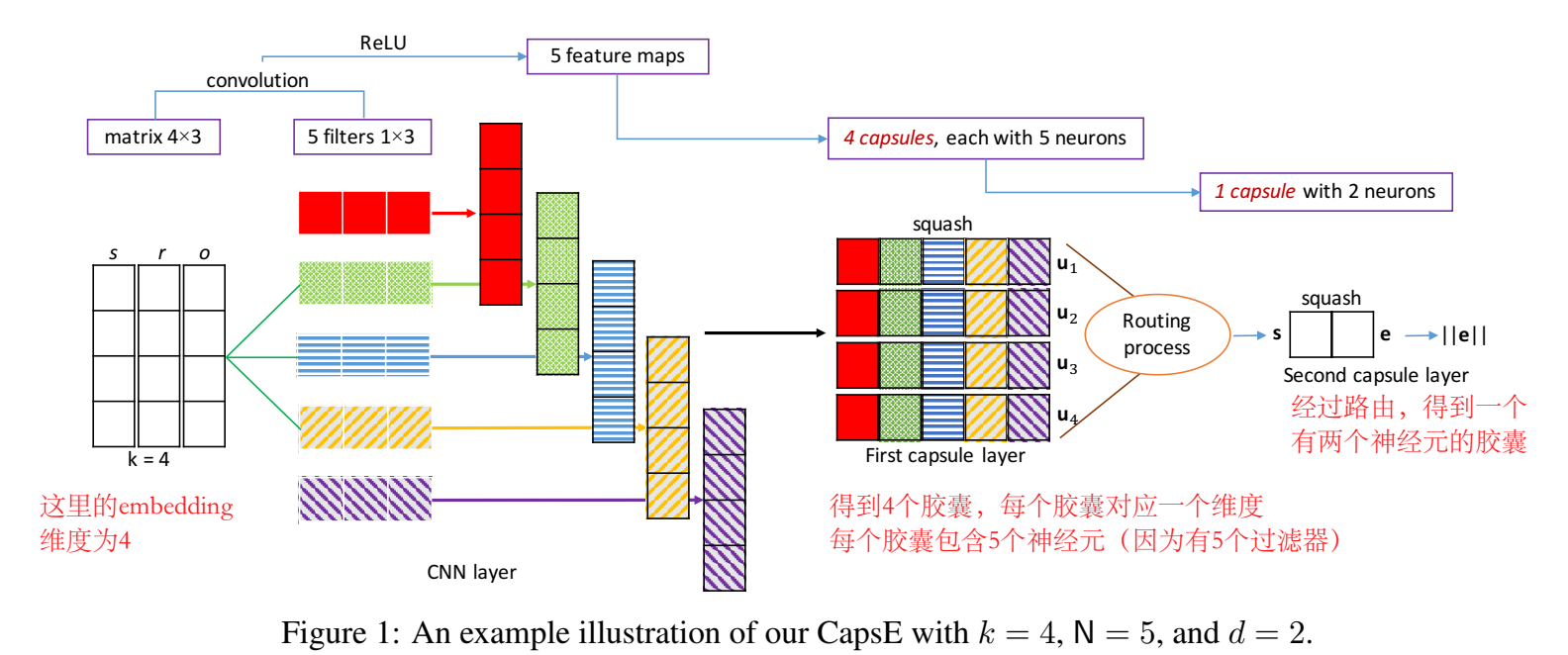 capsulenet神经网络_神经网络的概念「建议收藏」