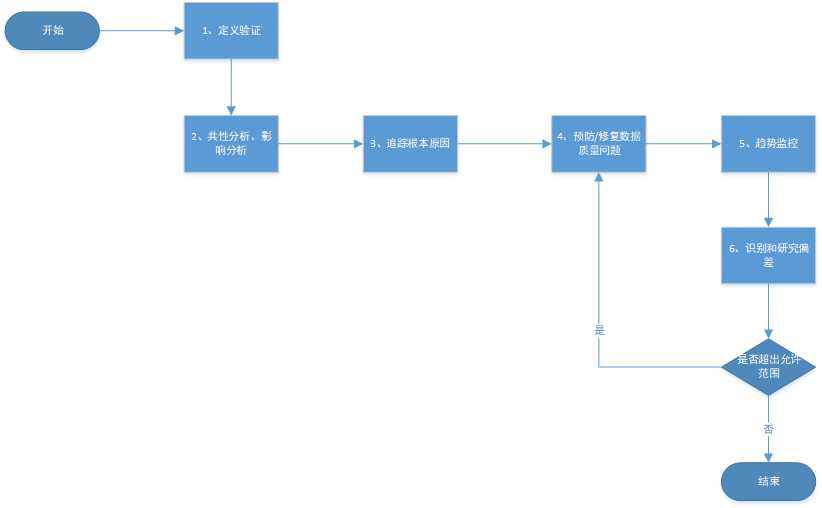 数据质量管理_元数据管理