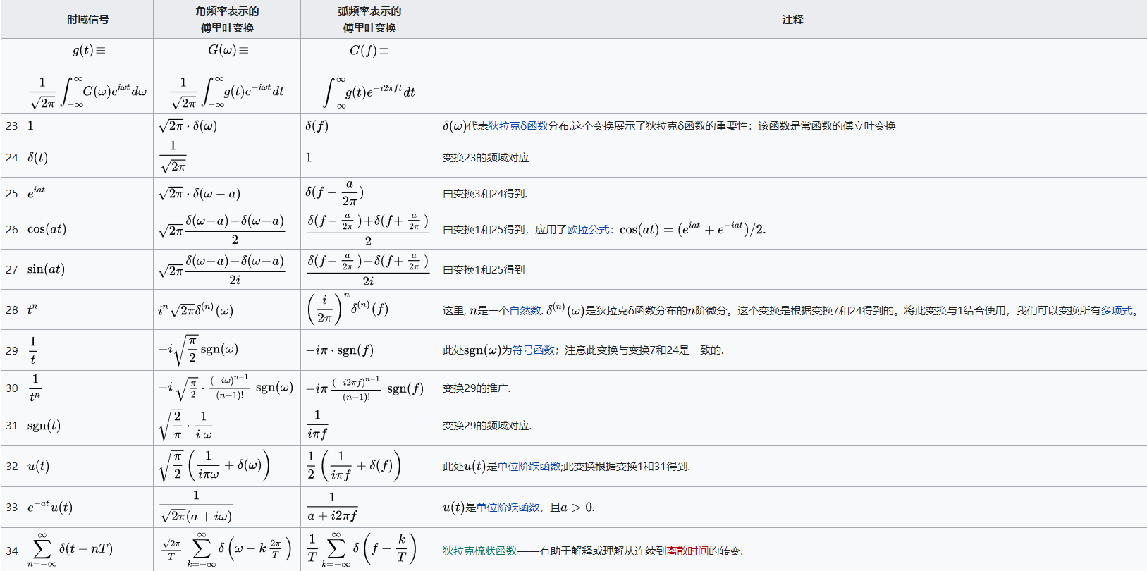 《通信原理》_通信原理总结[通俗易懂]