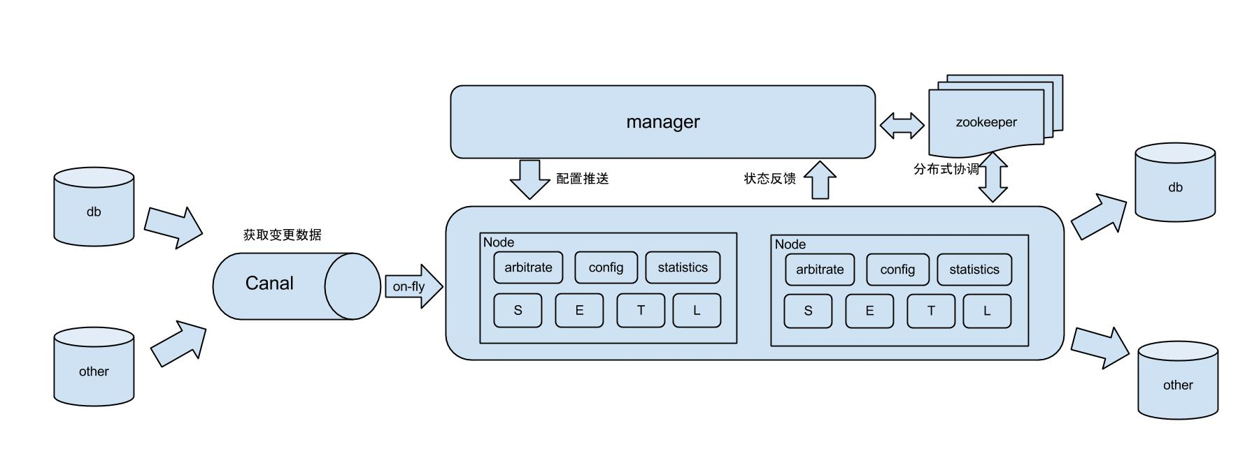 otter软件干嘛用的_otto模型「建议收藏」