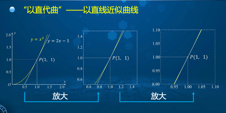 高等数学学习笔记——第六十五讲——全微分概念