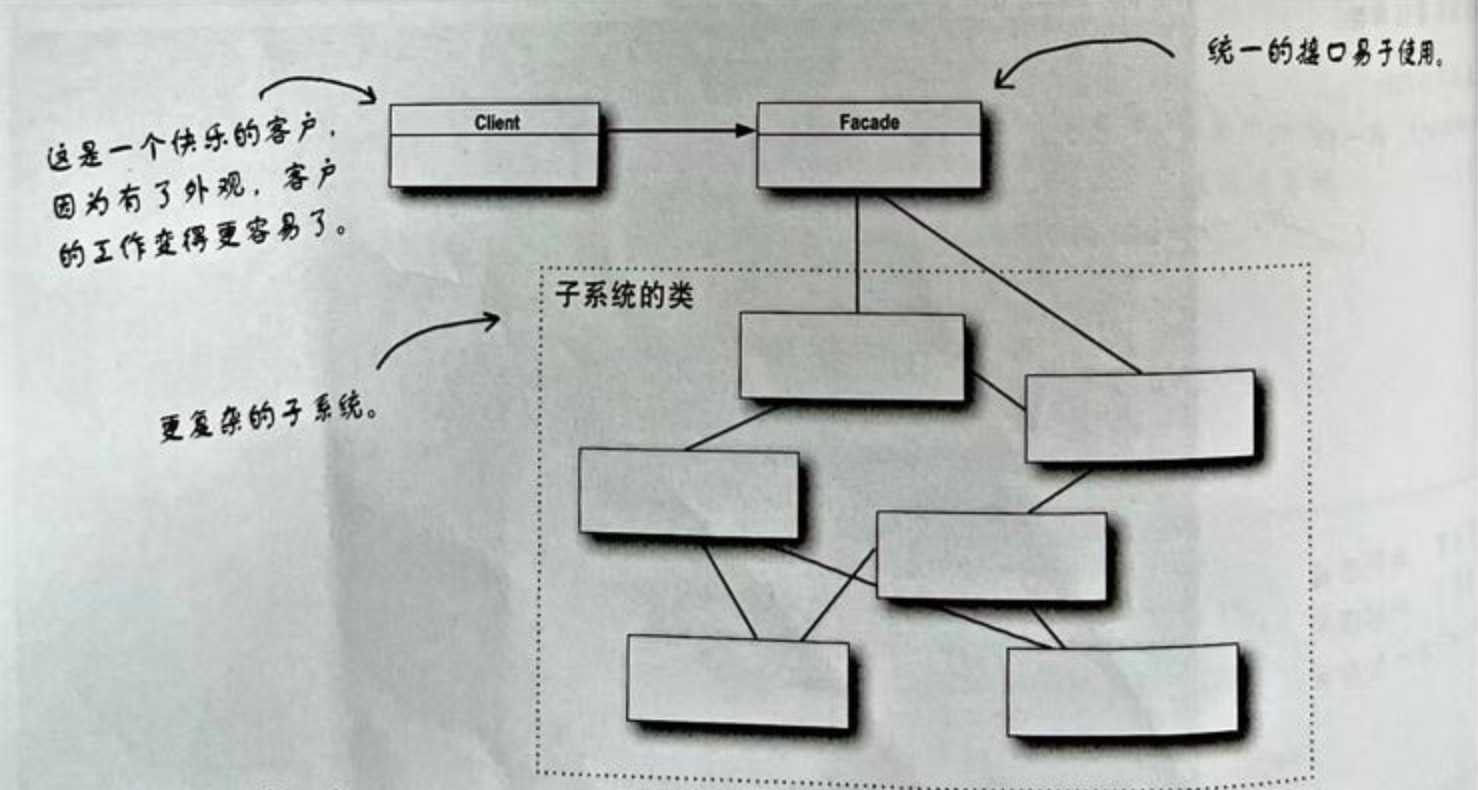 门店前端_前端页面布局方式