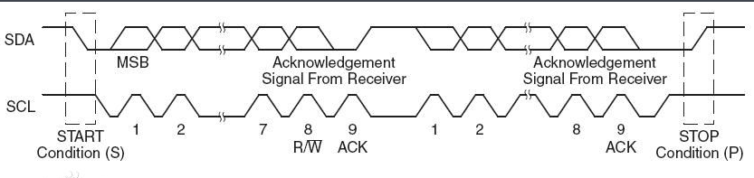 I2C协议简介_i方c总线协议是怎样规定的[通俗易懂]