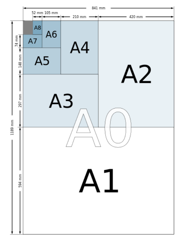 a1a2a3a4纸张大小对比_A1和A2的区别