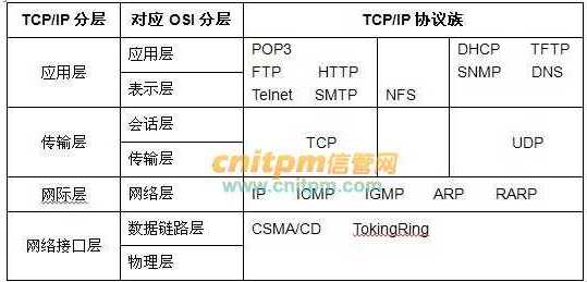 webservice优缺点以及使用框架_框架结构体系设计要求