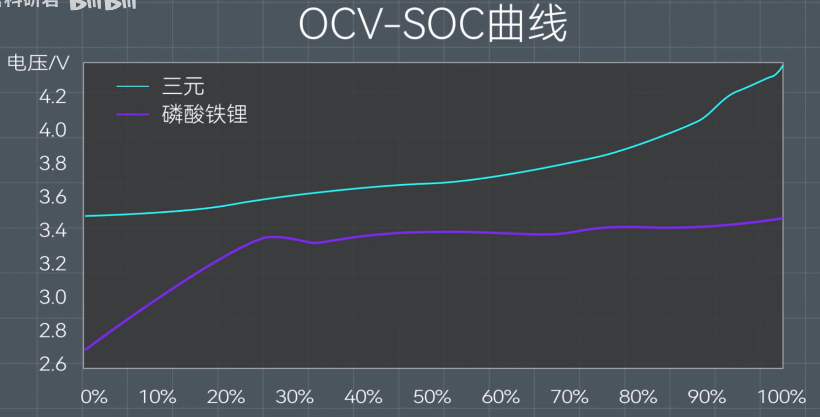 soh和soc的区别_so的三种词性[通俗易懂]