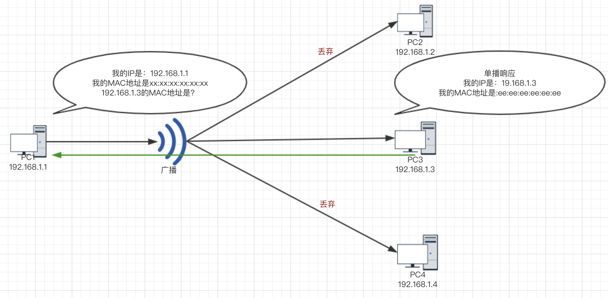 arp协议解析_远程桌面提示协议错误0x2104「建议收藏」