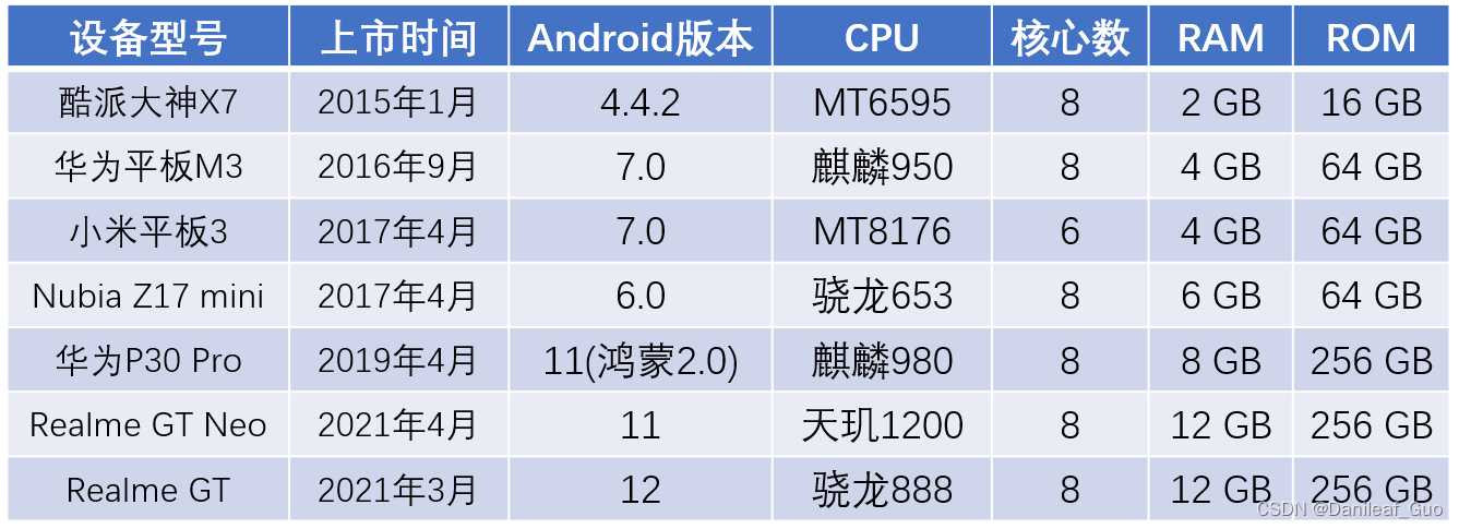 Android4也能跑Linux了，Linux Deploy了解一下[通俗易懂]