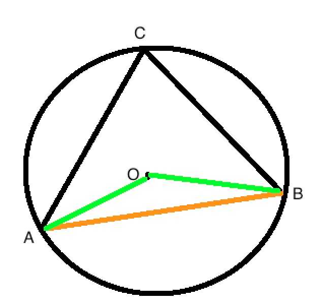 圆周角,圆心角,弦,弧的关系_弧所对的弦长公式「建议收藏」