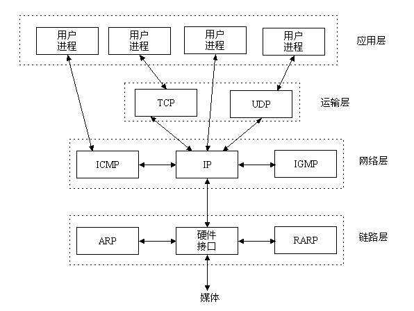 c语言socket网络编程_网络编程「建议收藏」