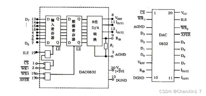 单片机51和dac0832_dac8551「建议收藏」