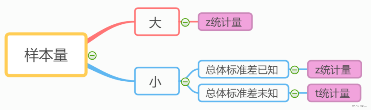 假设检验 python_怎么用python处理数据和统计[通俗易懂]