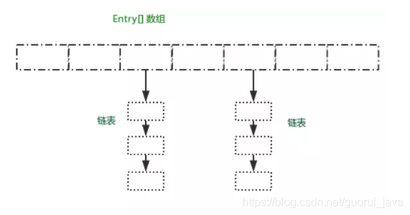 java集合面试题总结及答案_DB2面试题[通俗易懂]