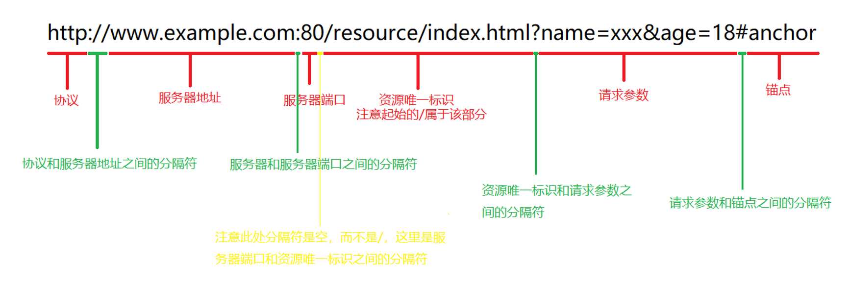 应用层dns协议用于什么_应用层主要协议