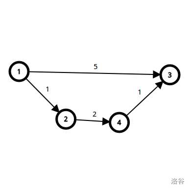 SPFA算法详解_A*算法