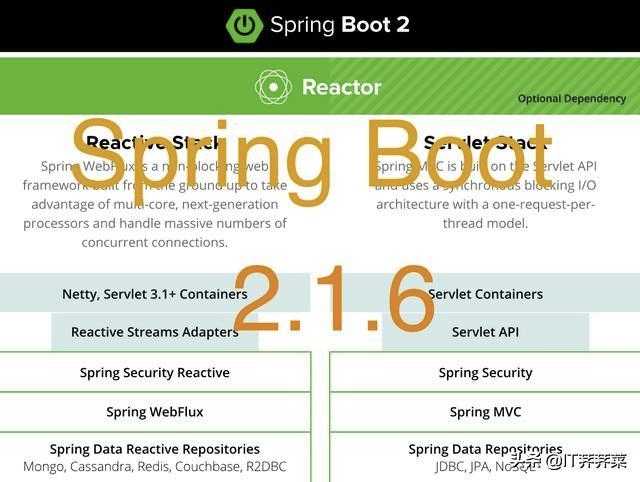 spring boot 上传文件_multipart/form-data