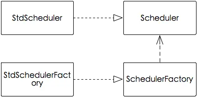 java定时任务cron表达式_java定时任务cron表达式