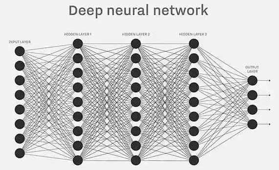 深入浅出神经网络原理是什么_神经网络电子书