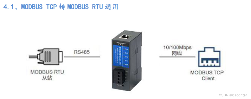 艾莫迅串口转tcp工具_RS485串口接法