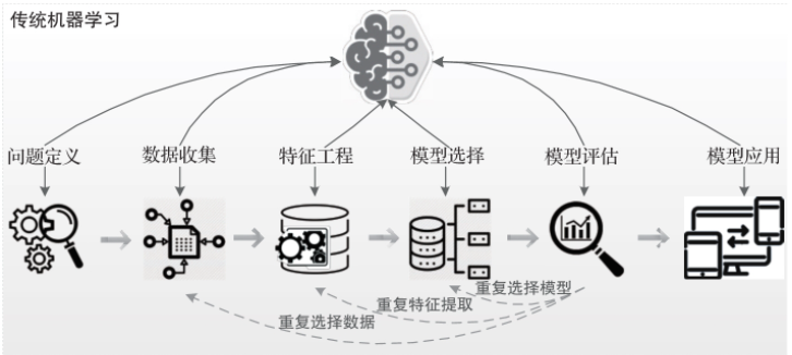 大数据建模工具_大数据建模工具