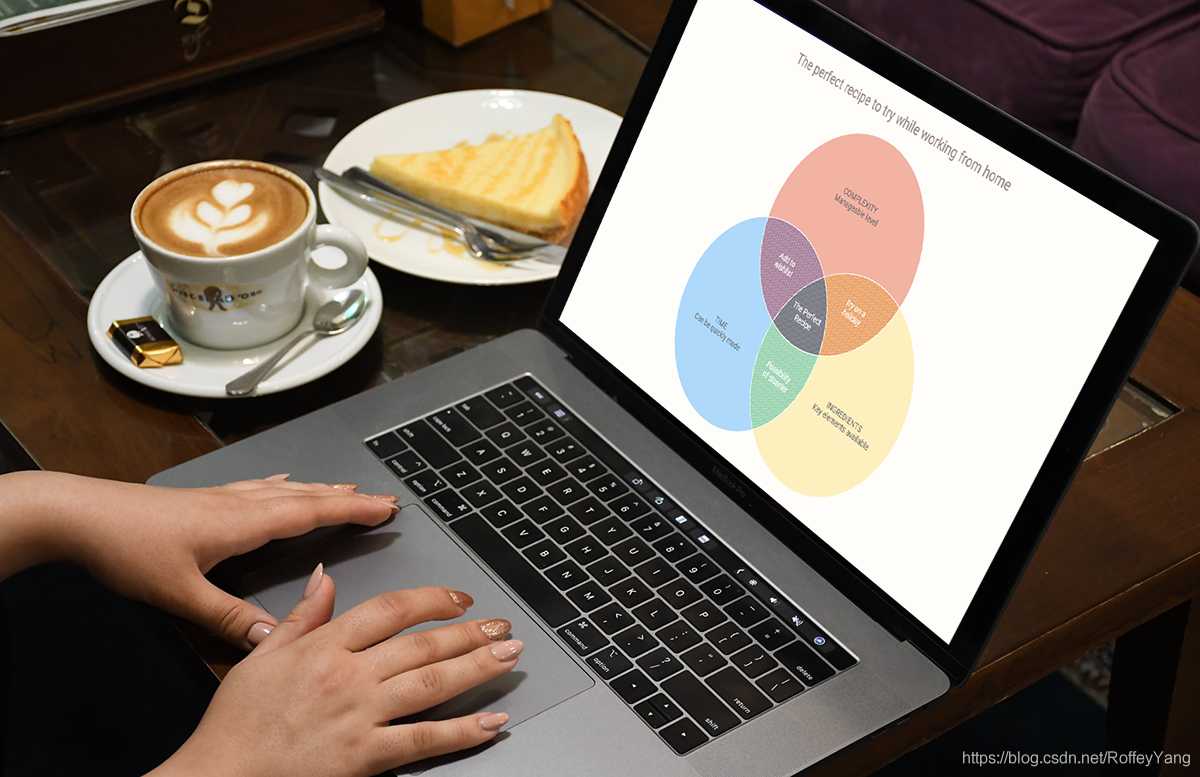 图表控件AnyChart使用JavaScript创建维恩图_java