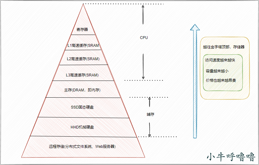 计算机中寄存器是什么_cpu中有哪些专用寄存器