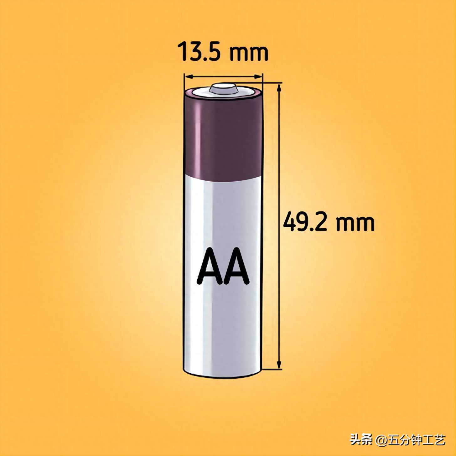 不同的电池尺寸及其用途图片_电池型号的表示方法