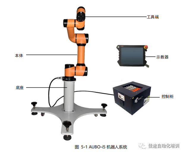 工业机器人编程调试怎么学的_工业机器人的编程方法