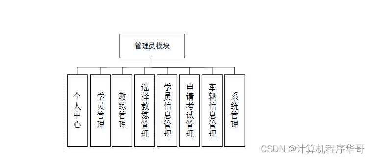 计算机毕设（附源码）JAVA-SSM驾校预约考试管理系统