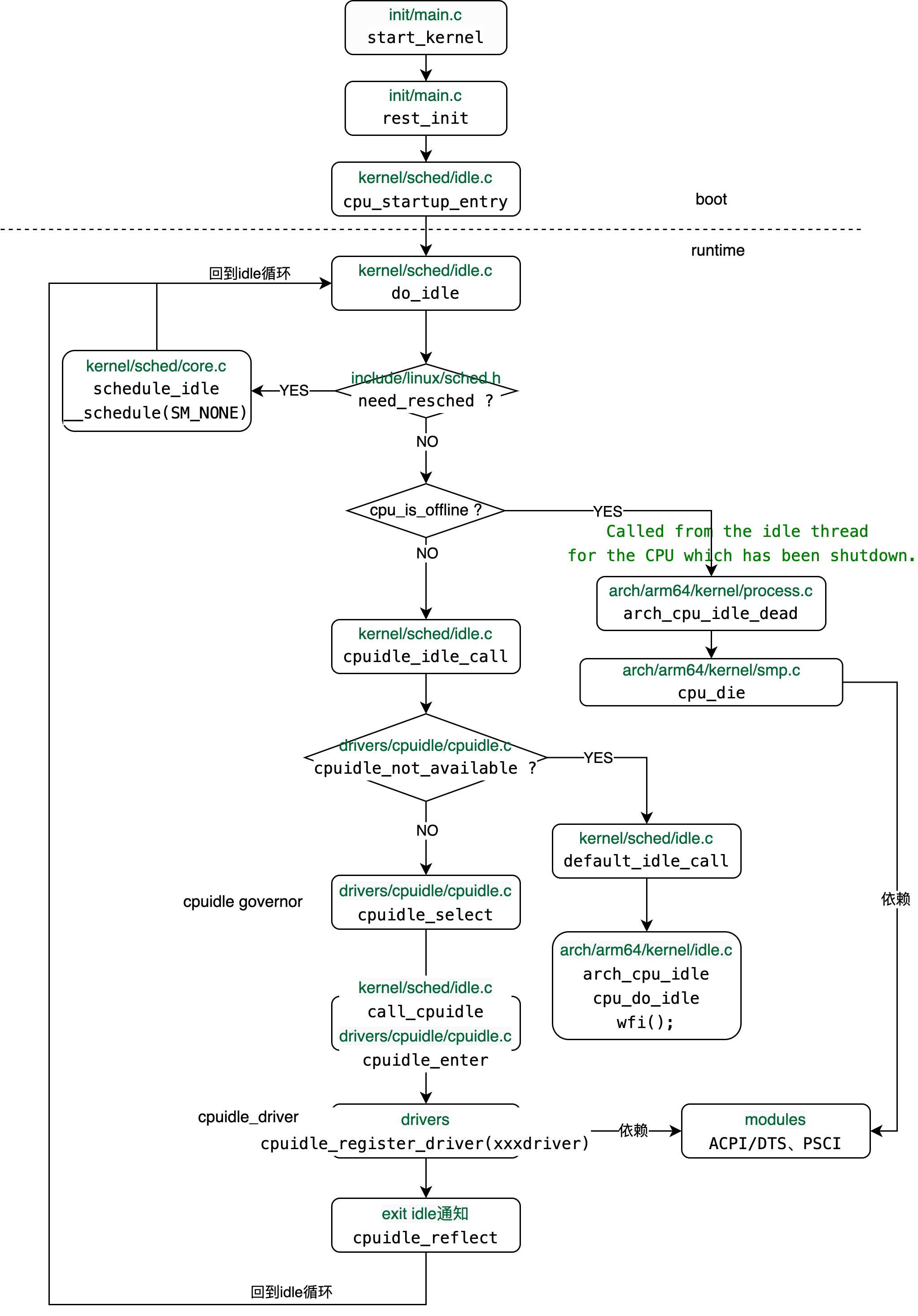 cpu.idle_cpulimit