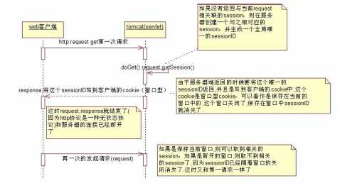 session 失效[亲测有效]