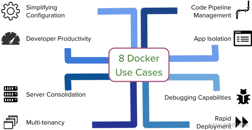 Docker--学习--（二）[通俗易懂]