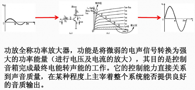 功率放大器应用及示例_功率放大器图片[通俗易懂]