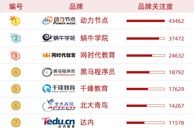 成都java培训哪家教育机构比较好_java培训学院哪个好