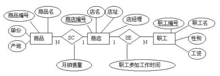 关系数据模型_______数据模型是什么